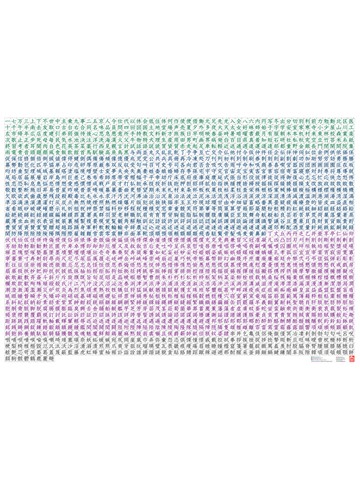 Kanji Wall Poster Series3(JLPT N1-5 2136 kanji)　【品切れ　series4あり】
