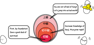 what is kanji tamago