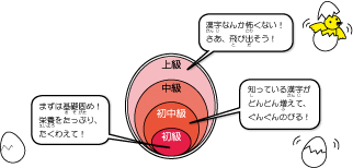 漢字たまごとは