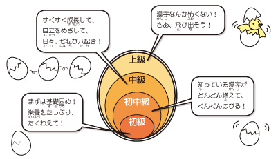 漢字たまごとは